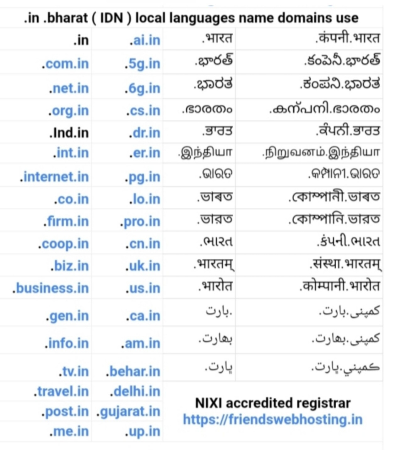 Country Code Domains Reference